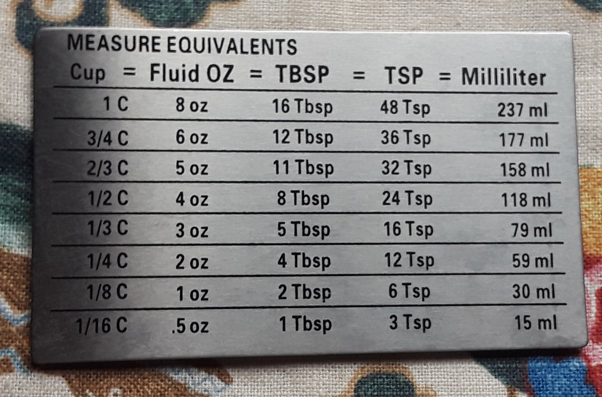 Measuring Equivalencies